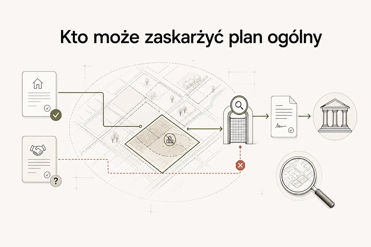 interes prawny do skargi na plan ogólny
